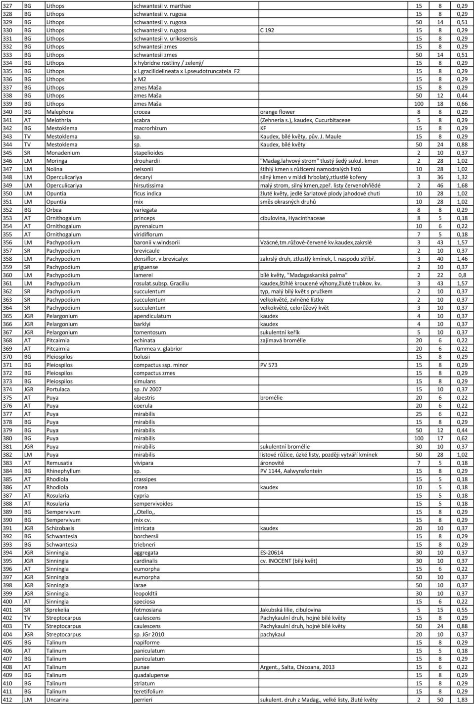 urikosensis 15 8 0,29 332 BG Lithops schwantesii zmes 15 8 0,29 333 BG Lithops schwantesii zmes 50 14 0,51 334 BG Lithops x hybridne rostliny / zelený/ 15 8 0,29 335 BG Lithops x l.