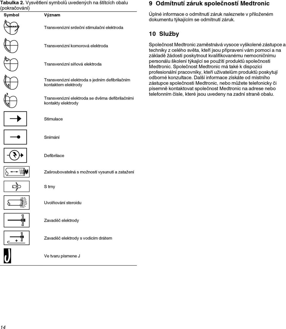 elektroda s jedním defibrilačním kontaktem elektrody Transvenózní elektroda se dvěma defibrilačními kontakty elektrody 9 Odmítnutí záruk společností Medtronic Úplné informace o odmítnutí záruk