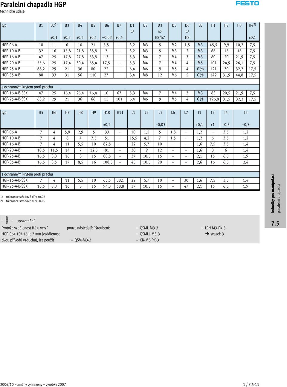 22 6,4 M6 9 M5 4 Gx 121 30 32,2 17,5 HGP-35-A-B 88 33 31 56 110 27 8,4 M8 12 M6 5 Gx 142 31,9 44,8 17,5 s ochranným krytem proti prachu HGP-16-A-B-SSK 47 25 16,4 26,4 46,4 10 67 5,3 M4 7 M4 3 M3 83