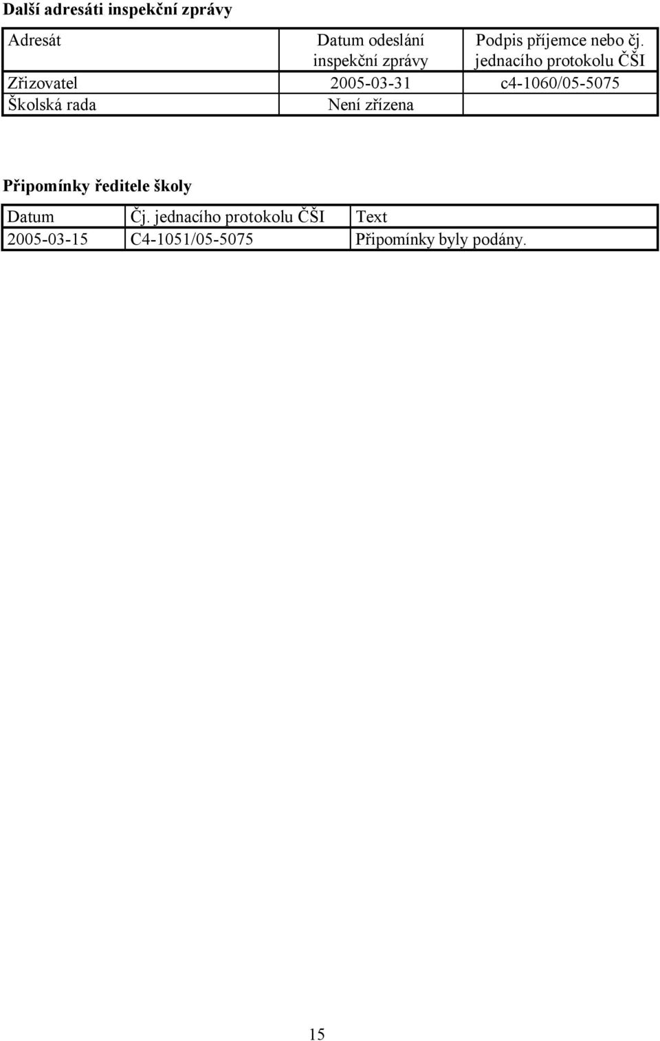 jednacího protokolu ČŠI Zřizovatel 2005-03-31 c4-1060/05-5075 Školská rada