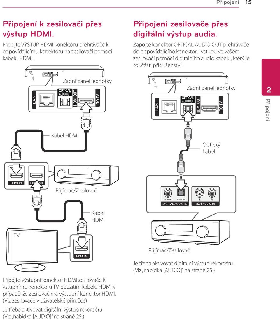 Zapojte konektor OPTICAL AUDIO OUT přehrávače do odpovídajícího konektoru vstupu ve vašem zesilovači pomocí digitálního audio kabelu, který je součástí příslušenství.