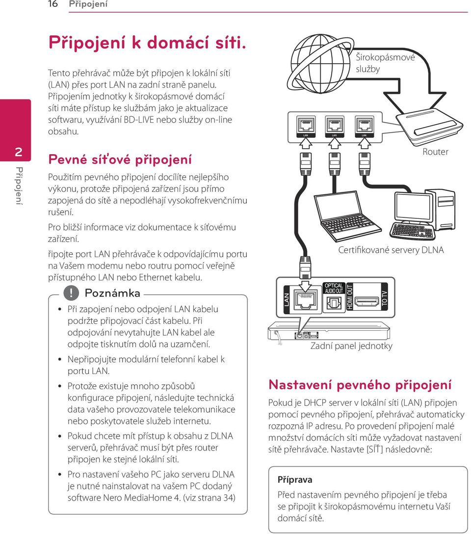 Pevné síťové připojení Použitím pevného připojení docílíte nejlepšího výkonu, protože připojená zařízení jsou přímo zapojená do sítě a nepodléhají vysokofrekvenčnímu rušení.