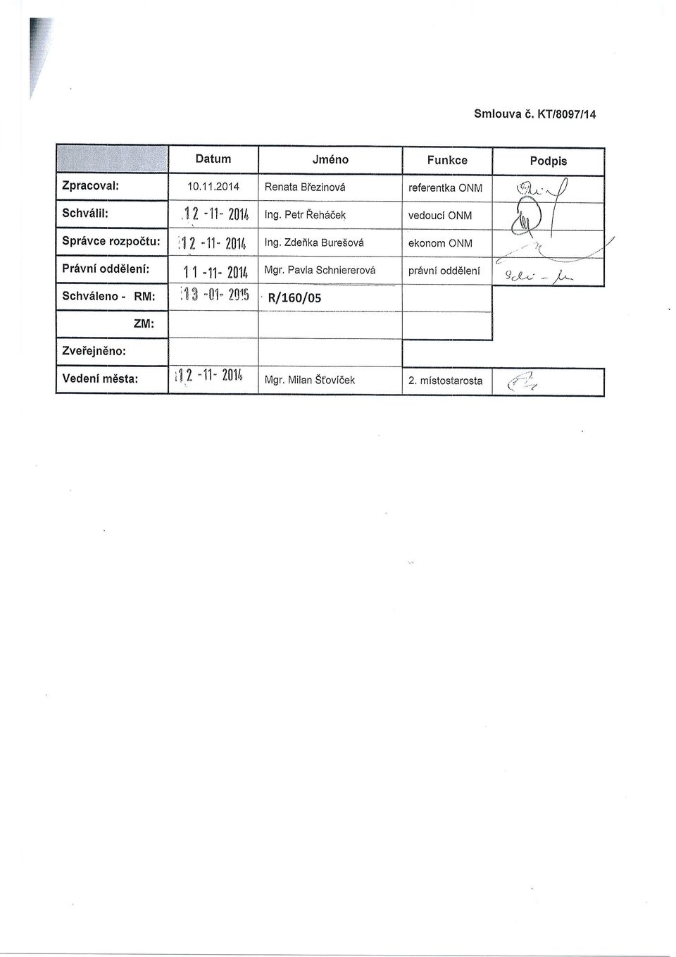 -11-201/, Ing, Zdehka Bure$ovd Prdvni odd6lenf: 11-11- 201trMgr, Pavla Schv6leno. RM: t 3-01"?