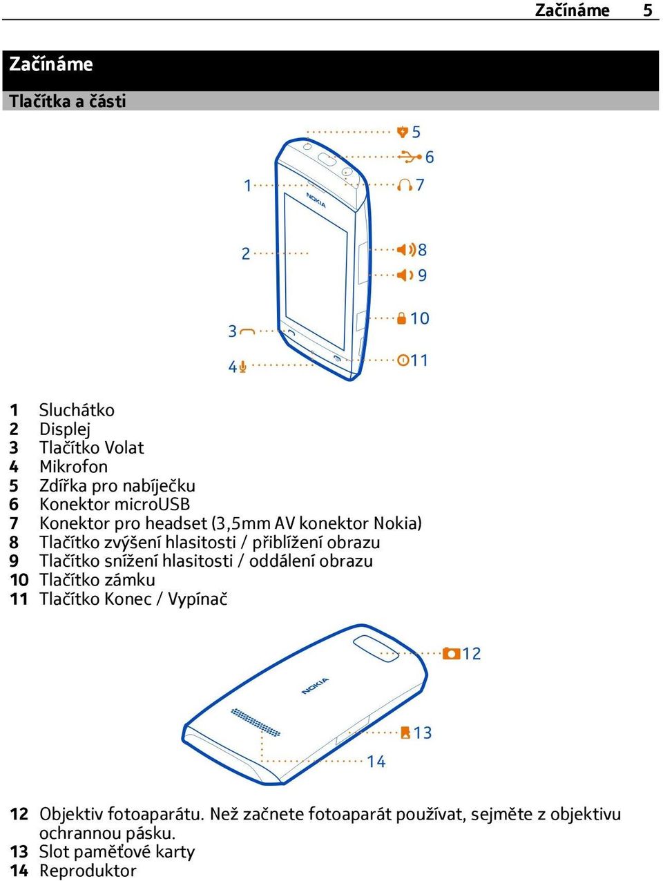 obrazu 9 Tlačítko snížení hlasitosti / oddálení obrazu 10 Tlačítko zámku 11 Tlačítko Konec / Vypínač 12 Objektiv