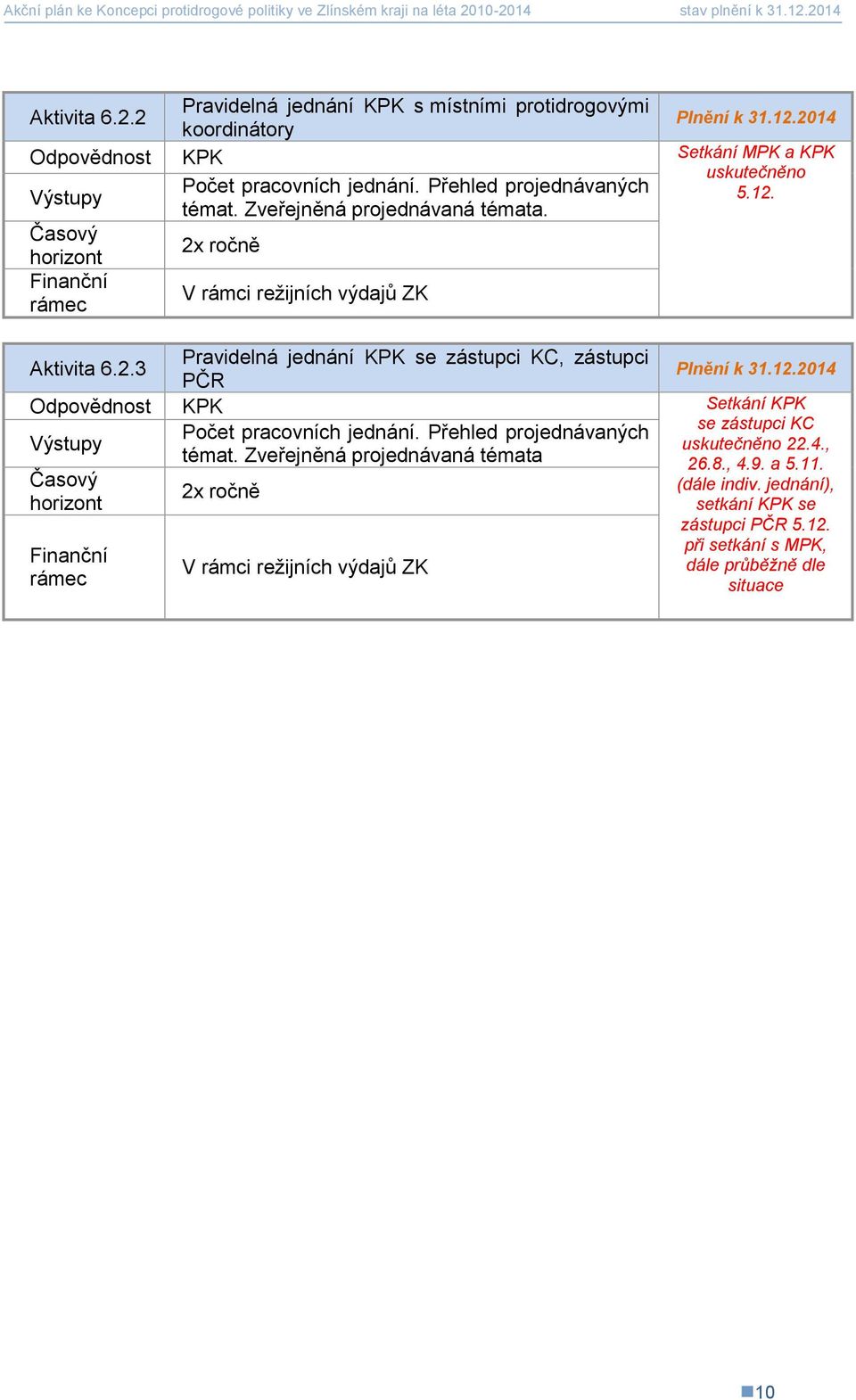 Přehled projednávaných 5.12. témat. Zveřejněná projednávaná témata.