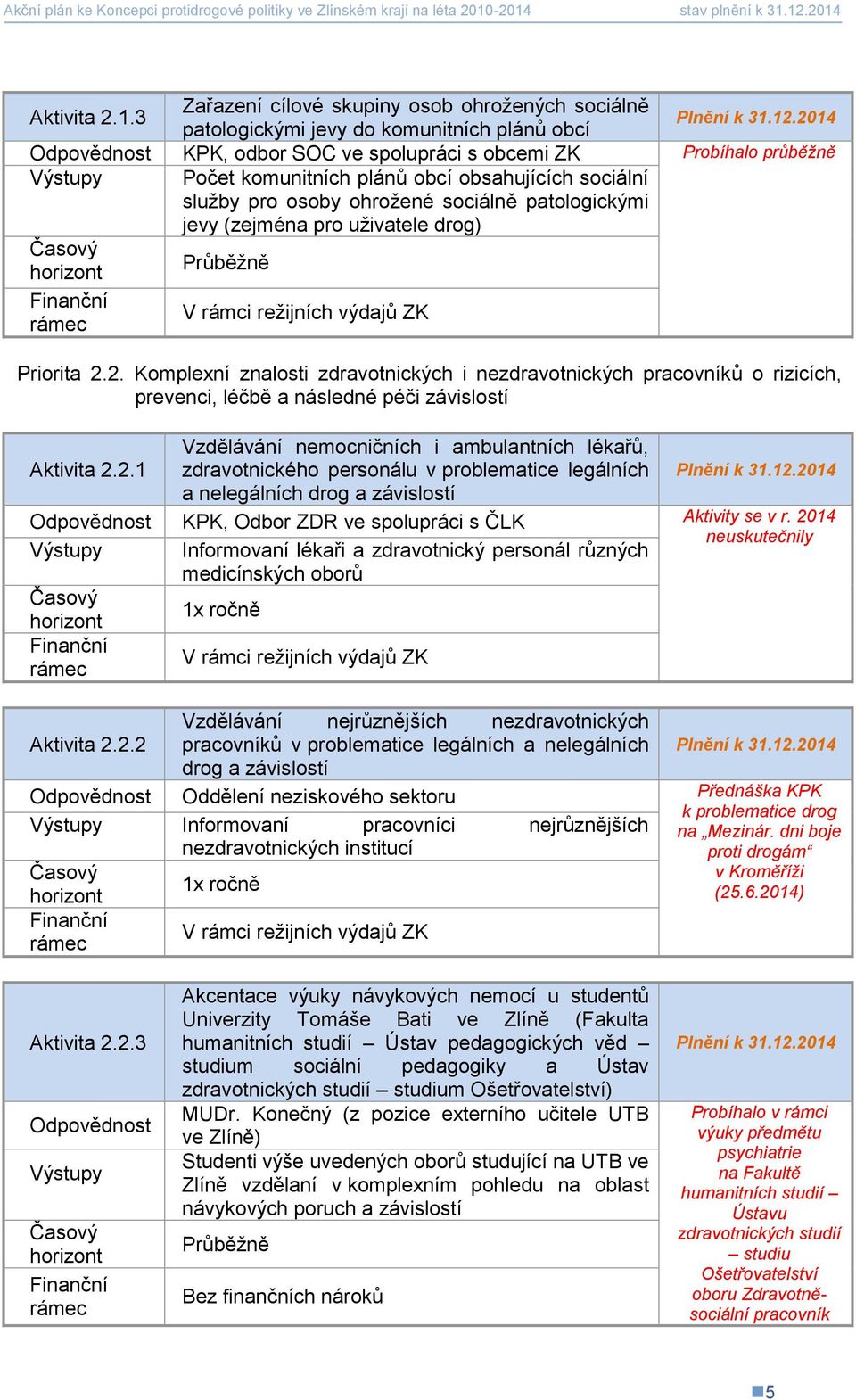 obsahujících sociální služby pro osoby ohrožené sociálně patologickými jevy (zejména pro uživatele drog) Priorita 2.