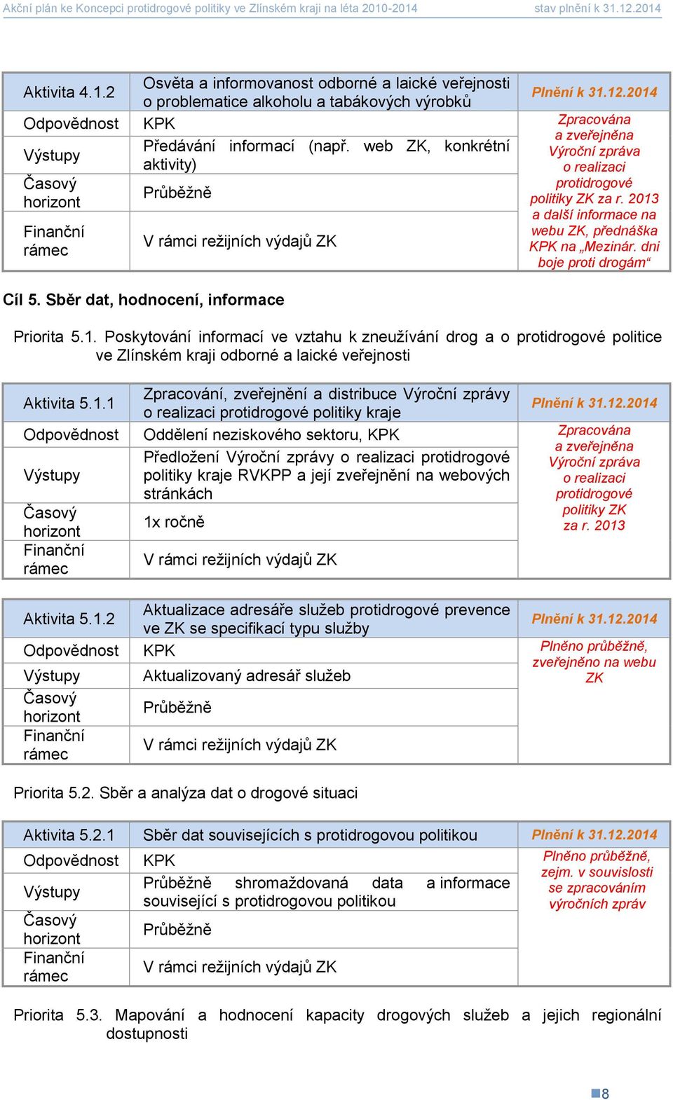 Sběr dat, hodnocení, informace Priorita 5.1.