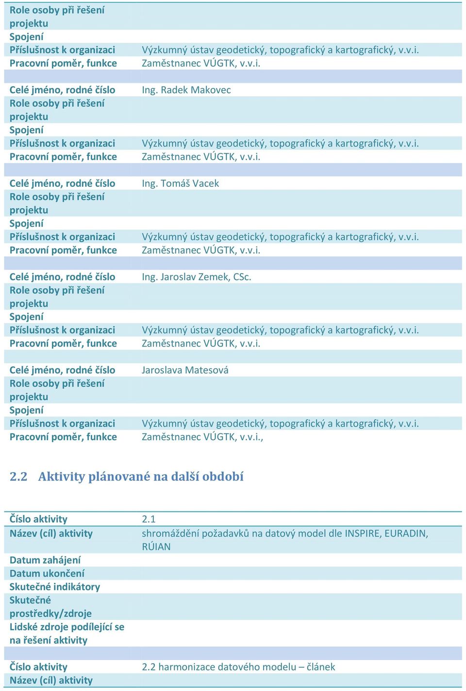 1 Název (cíl) aktivity Datum zahájení Datum ukončení Skutečné indikátory Skutečné prostředky/zdroje Lidské