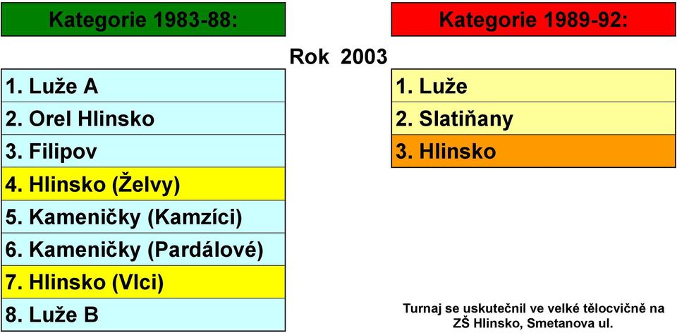 Kameničky (Kamzíci) 6. Kameničky (Pardálové) 7. Hlinsko (Vlci) 8.