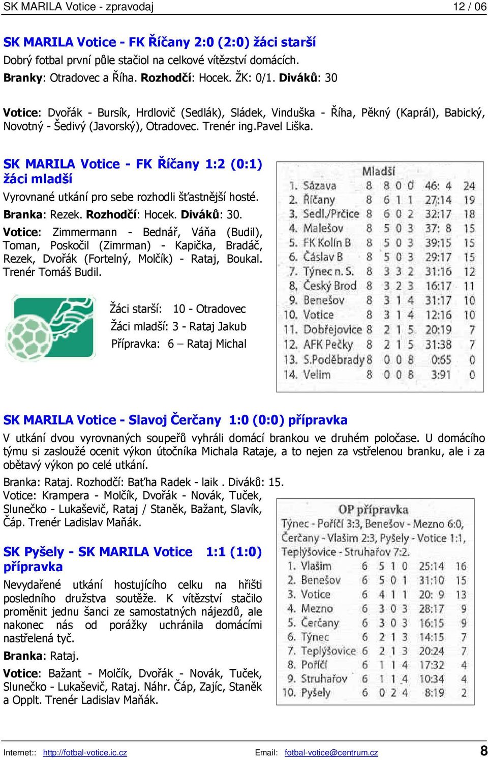 SK MARILA Votice - FK Říčany 1:2 (0:1) žáci mladší Vyrovnané utkání pro sebe rozhodli šťastnější hosté. Branka: Rezek. Rozhodčí: Hocek. Diváků: 30.