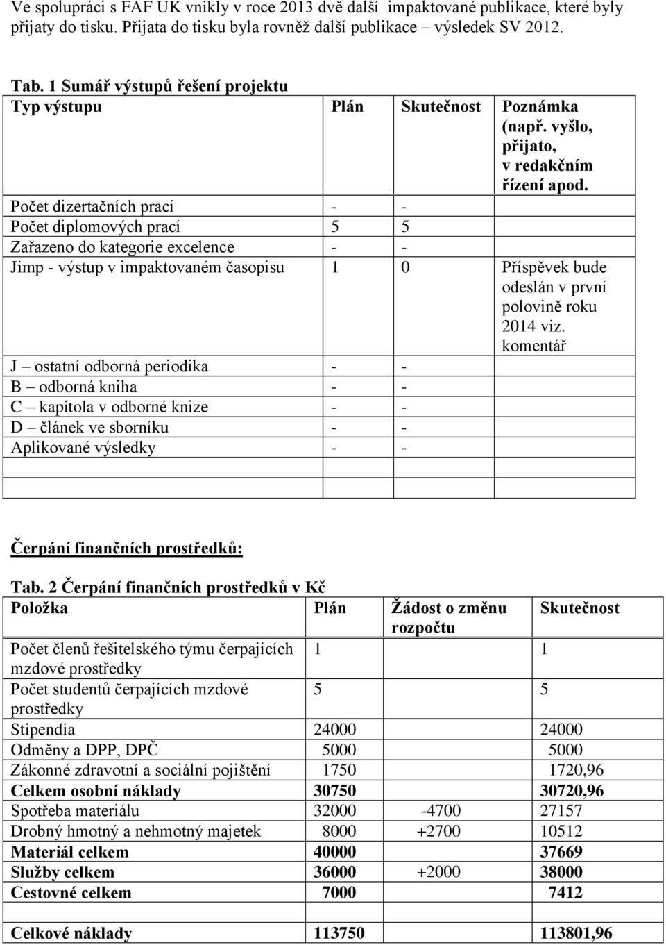 Počet dizertačních prací - - Počet diplomových prací 5 5 Zařazeno do kategorie excelence - - Jimp - výstup v impaktovaném časopisu 1 0 Příspěvek bude odeslán v první polovině roku 2014 viz.