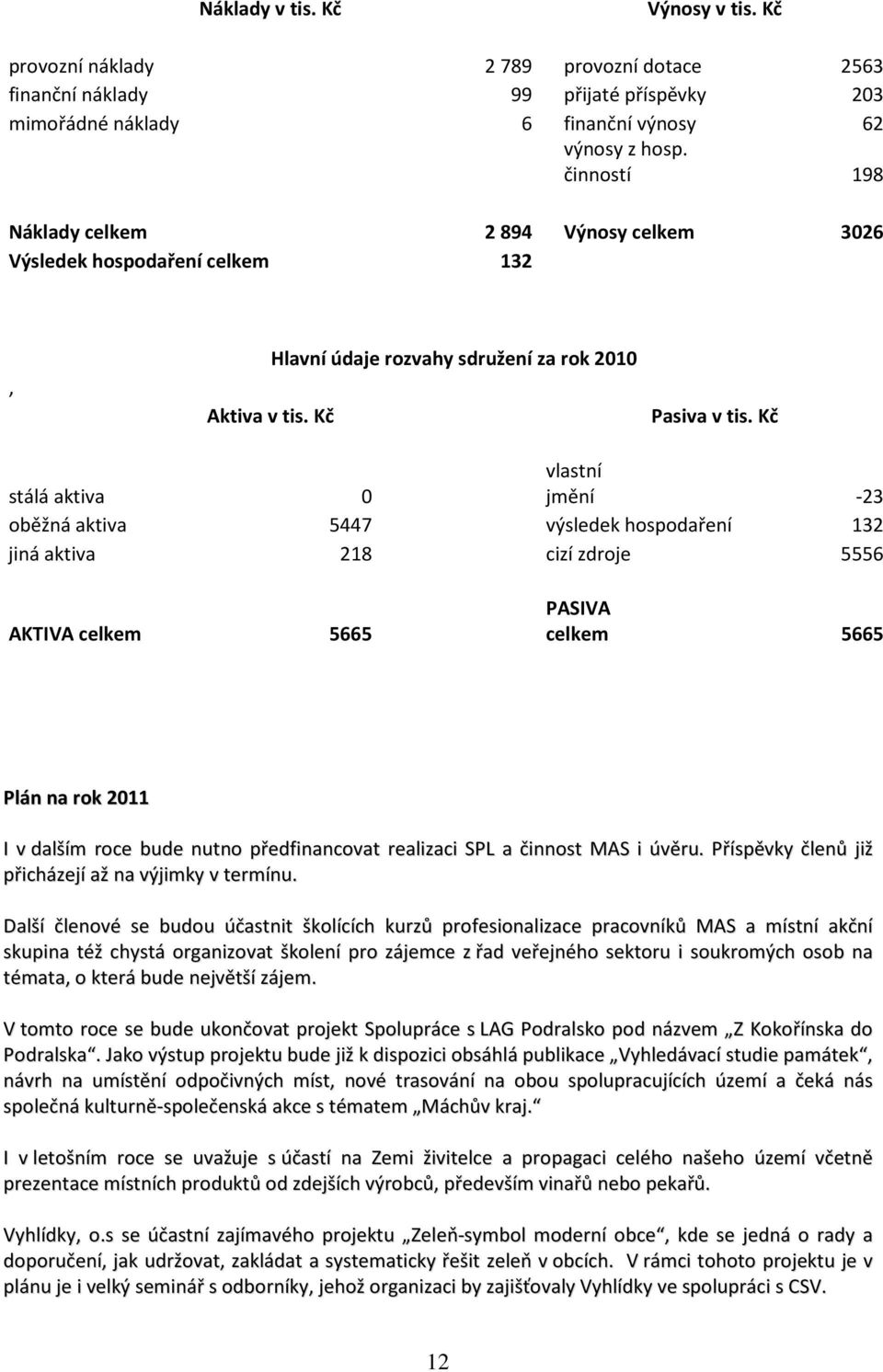 Kč stálá aktiva 0 vlastní jmění -23 oběžná aktiva 5447 výsledek hospodaření 132 jiná aktiva 218 cizí zdroje 5556 AKTIVA celkem 5665 PASIVA celkem 5665 Plán na rok 2011 I v dalším roce bude nutno