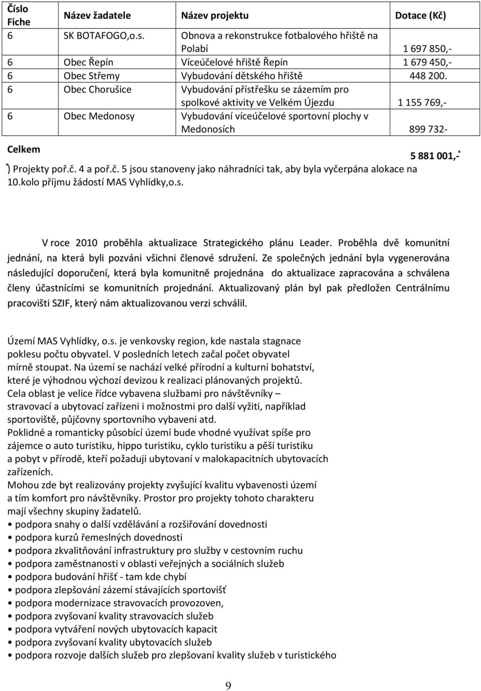 Projekty poř.č. 4 a poř.č. 5 jsou stanoveny jako náhradníci tak, aby byla vyčerpána alokace na 10.kolo příjmu žádostí MAS Vyhlídky,o.s. V roce 2010 proběhla aktualizace Strategického plánu Leader.