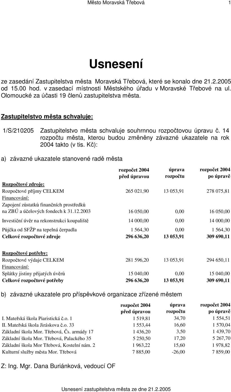 14 rozpočtu města, kterou budou změněny závazné ukazatele na rok 2004 takto (v tis.