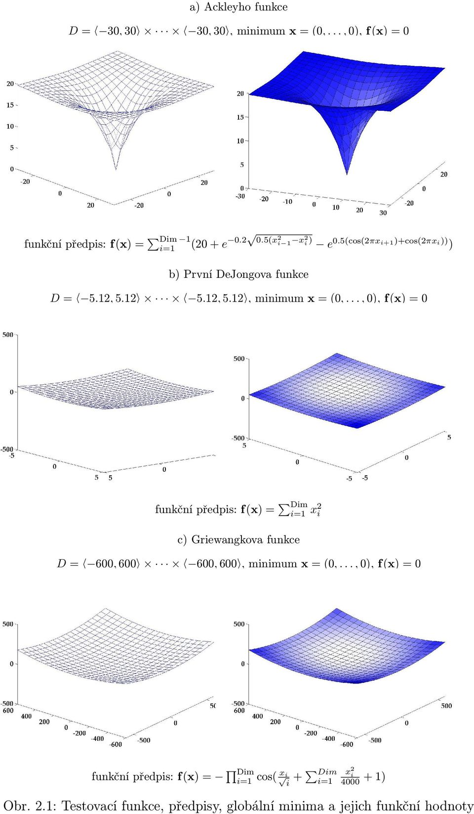 .., 0), f(x) = 0 funkční předpis: f(x) = Dim i=1 x2 i c) Griewangkova funkce D = 600, 600 600, 600, minimum x = (0,.