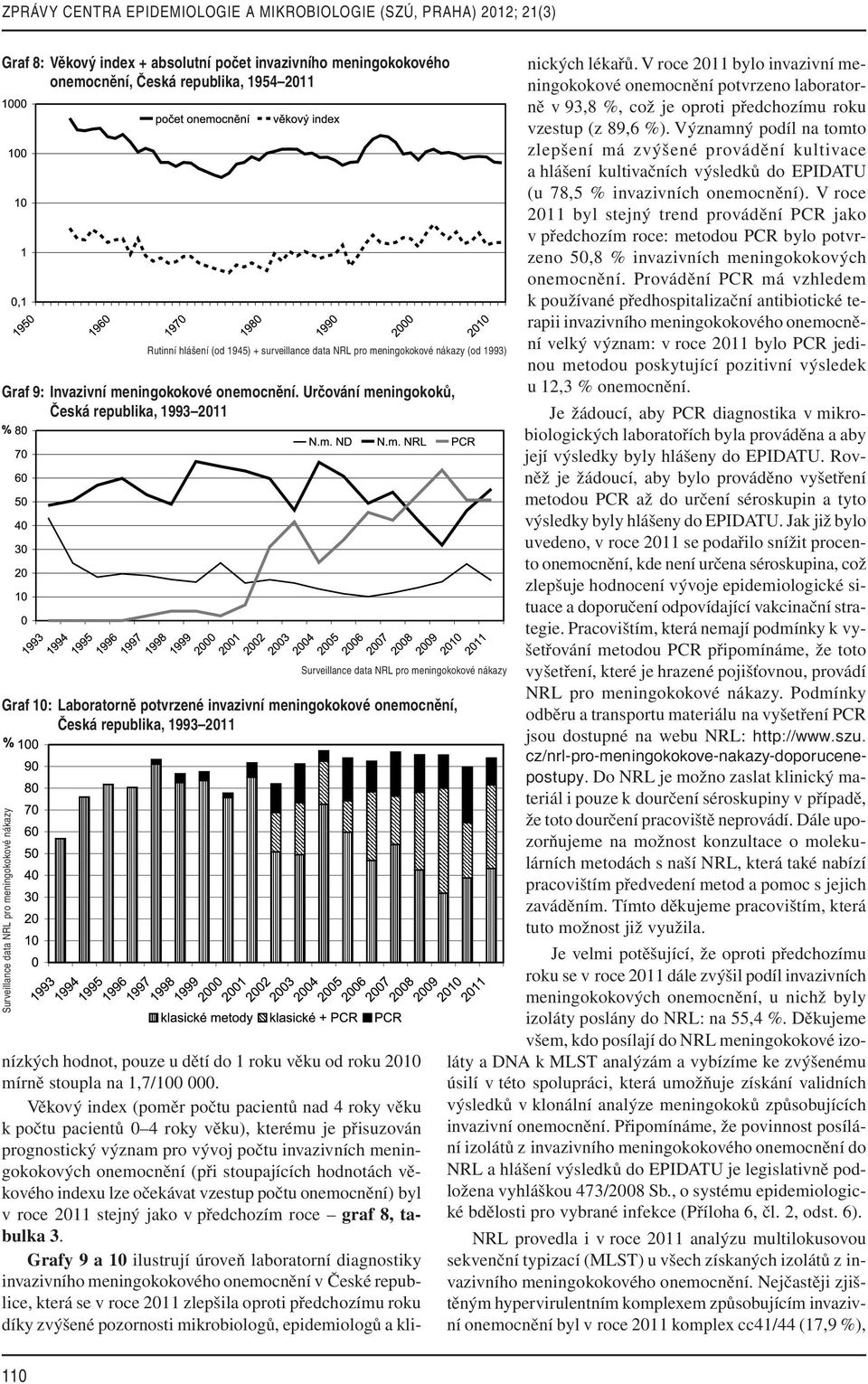 Určování meningokoků, Graf 10: Laboratorně potvrzené invazivní meningokokové onemocnění, Rutinní hlášení (od 1945) + surveillance data NRL pro meningokokové nákazy (od 1993) nízkých hodnot, pouze u