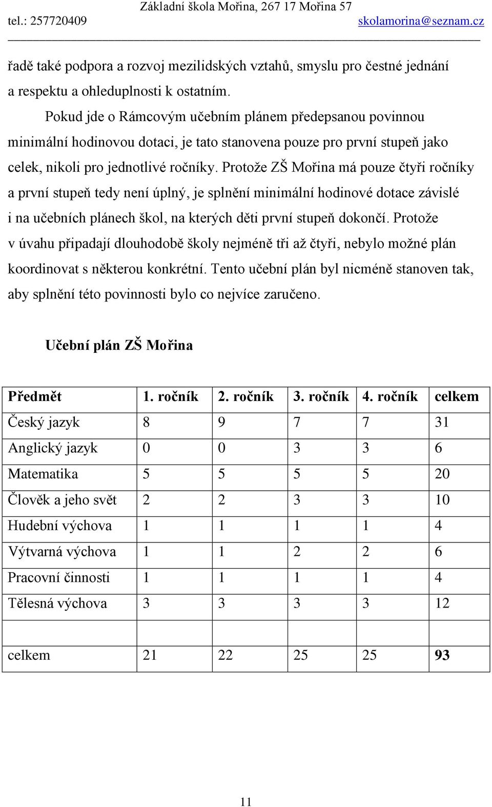 Protoţe ZŠ Mořina má pouze čtyři ročníky a první stupeň tedy není úplný, je splnění minimální hodinové dotace závislé i na učebních plánech škol, na kterých děti první stupeň dokončí.