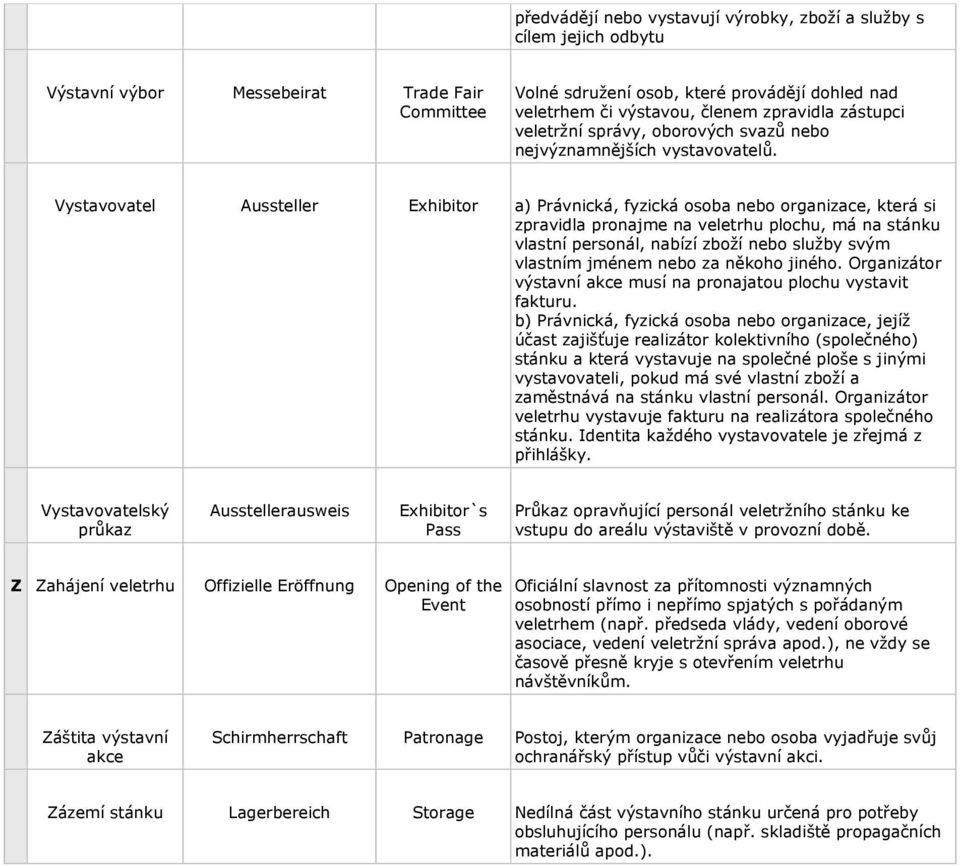 Vystavovatel Aussteller Exhibitor a) Právnická, fyzická osoba nebo organizace, která si zpravidla pronajme na veletrhu plochu, má na stánku vlastní personál, nabízí zboží nebo služby svým vlastním