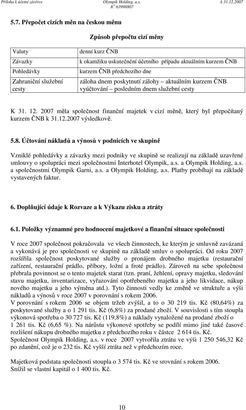 2007 měla společnost finanční majetek v cizí měně, který byl přepočítaný kurzem ČNB k 31.12.2007 výsledkově. 5.8.