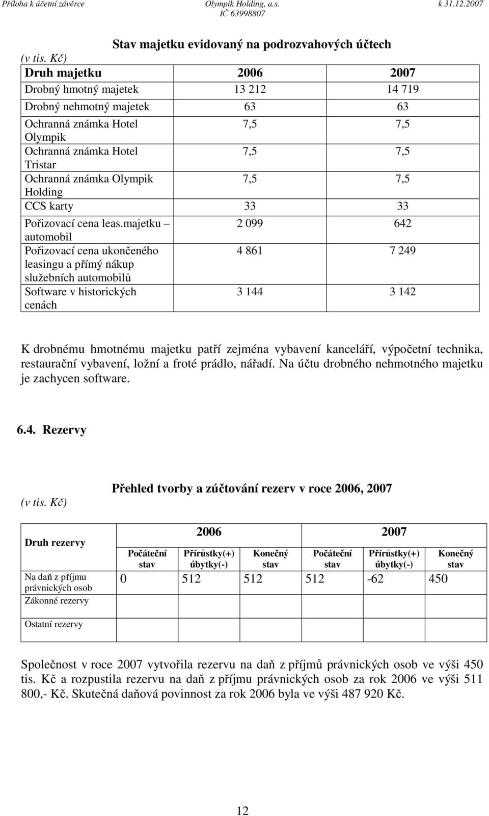 7,5 Holding CCS karty 33 33 Pořizovací cena leas.