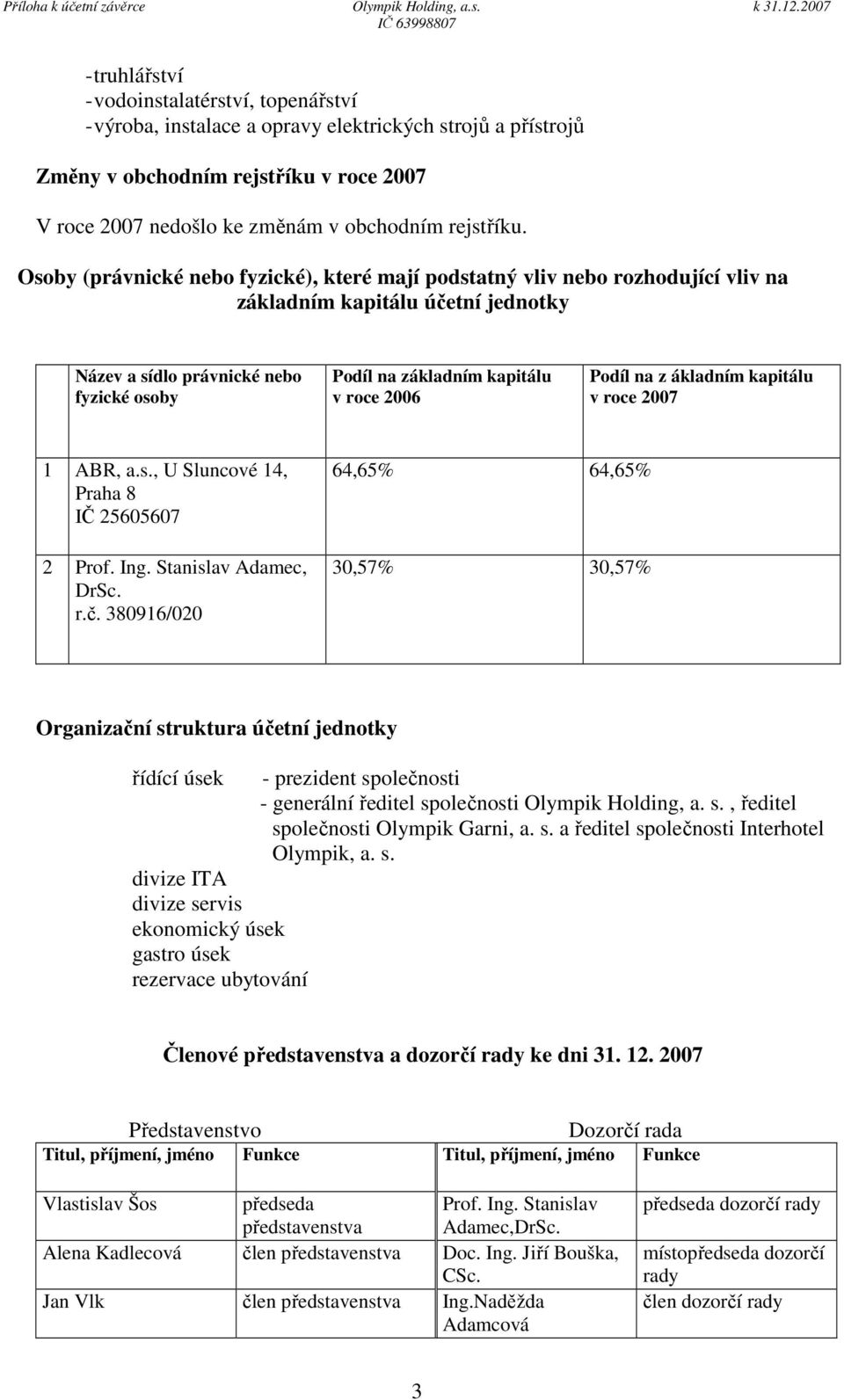 Osoby (právnické nebo fyzické), které mají podstatný vliv nebo rozhodující vliv na základním kapitálu účetní jednotky Název a sídlo právnické nebo fyzické osoby Podíl na základním kapitálu v roce