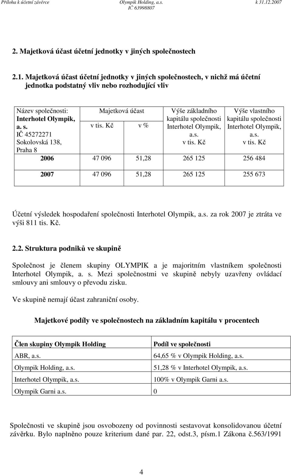 Kč v % Výše základního kapitálu společnosti Interhotel Olympik, a.s. v tis.