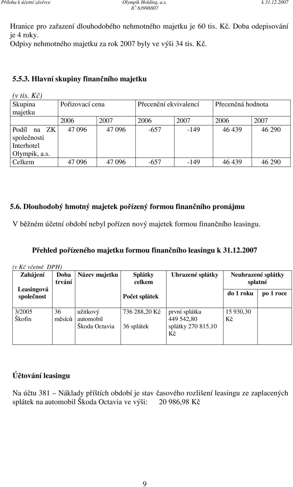 olečnosti Interhotel Olympik, a.s. Pořizovací cena Přecenění ekvivalencí Přeceněná hodnota 2006 2007 2006 2007 2006 2007 47 096 47 096-657 -149 46 439 46 290 Celkem 47 096 47 096-657 -149 46 439 46 290 5.