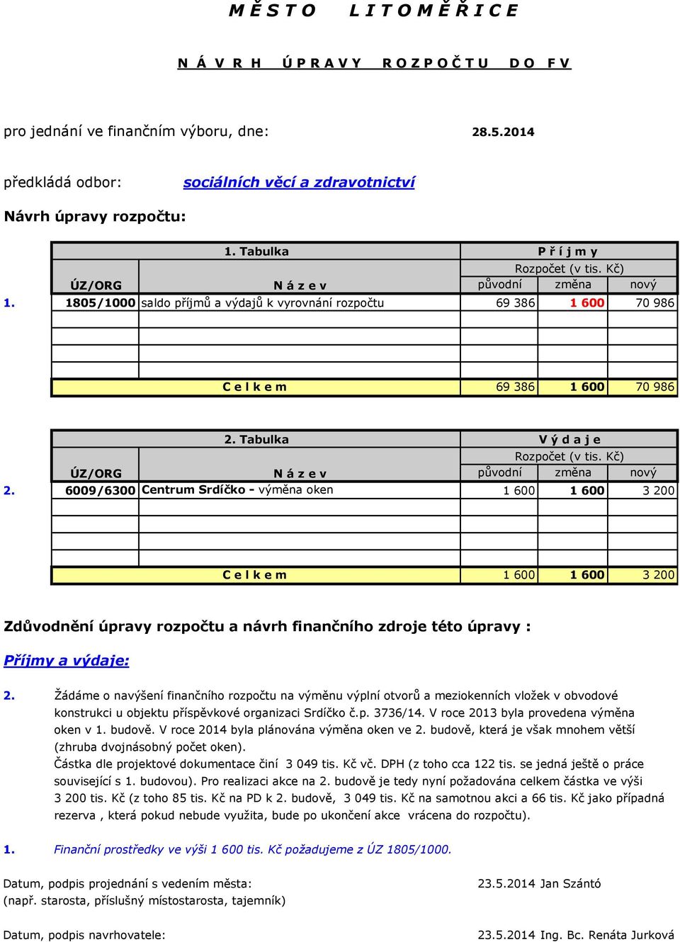 Tabulka V ý d a j e Rozpočet (v tis. Kč) ÚZ/ORG N á z e v původní změna nový 2.