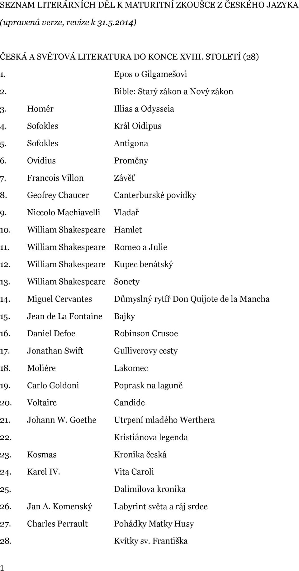 Niccolo Machiavelli Vladař 10. William Shakespeare Hamlet 11. William Shakespeare Romeo a Julie 12. William Shakespeare Kupec benátský 13. William Shakespeare Sonety 14.