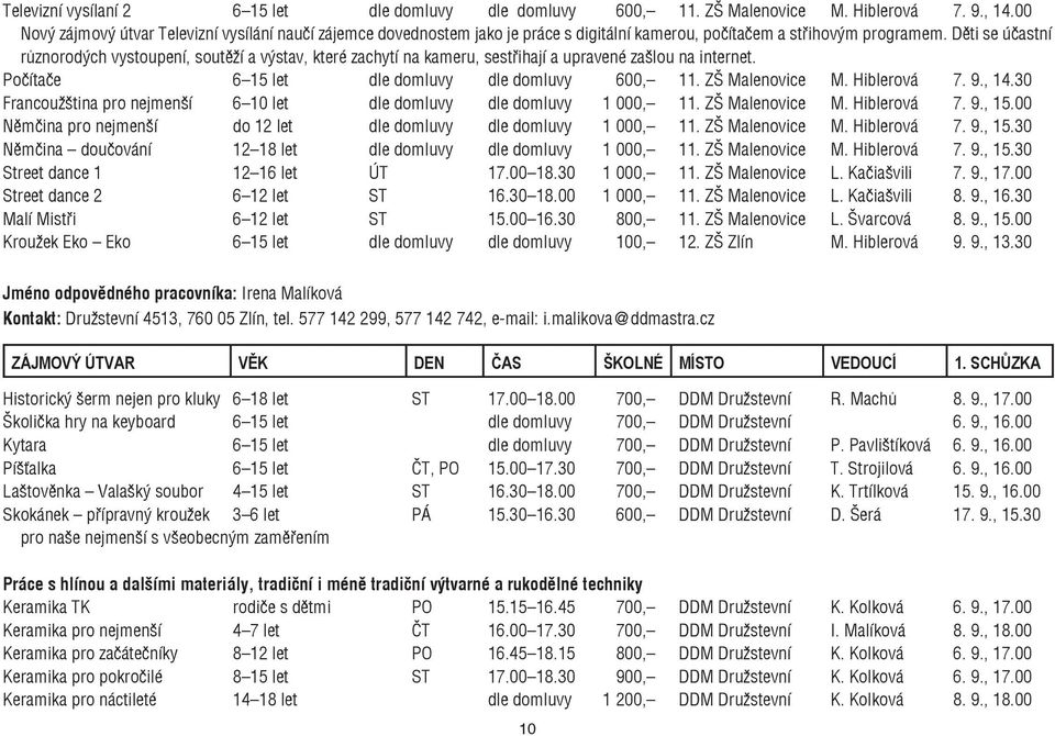 Děti se účastní různorodých vystoupení, soutěží a výstav, které zachytí na kameru, sestřihají a upravené zašlou na internet. Počítače 6 15 let dle domluvy dle domluvy 600, 11. ZŠ Malenovice M.
