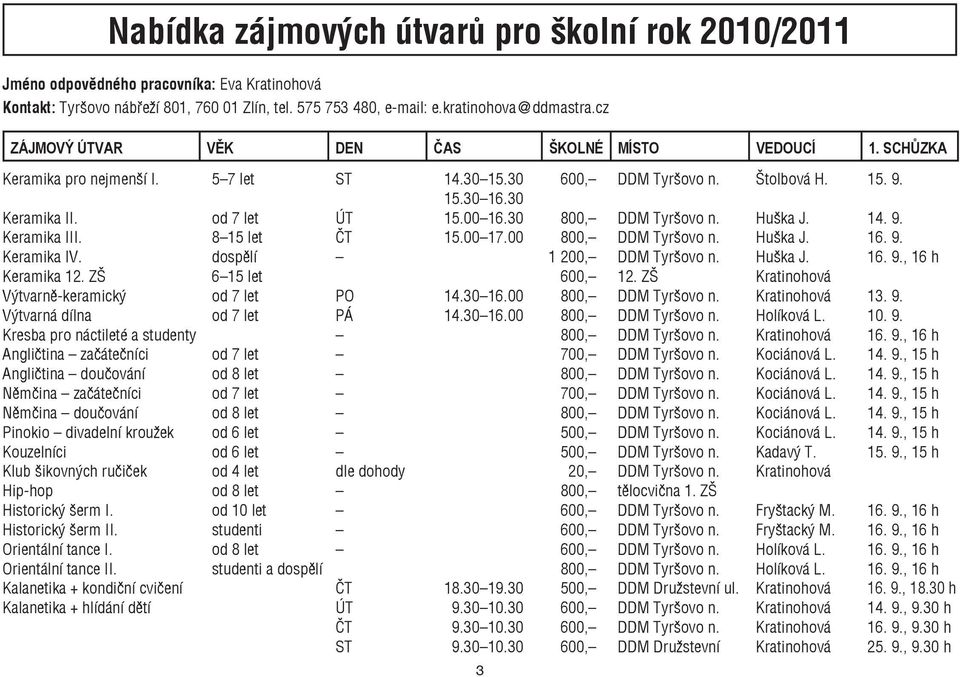 30 800, DDM Tyršovo n. Huška J. 14. 9. Keramika III. 8 15 let ČT 15.00 17.00 800, DDM Tyršovo n. Huška J. 16. 9. Keramika IV. dospělí 1 200, DDM Tyršovo n. Huška J. 16. 9., 16 h Keramika 12.