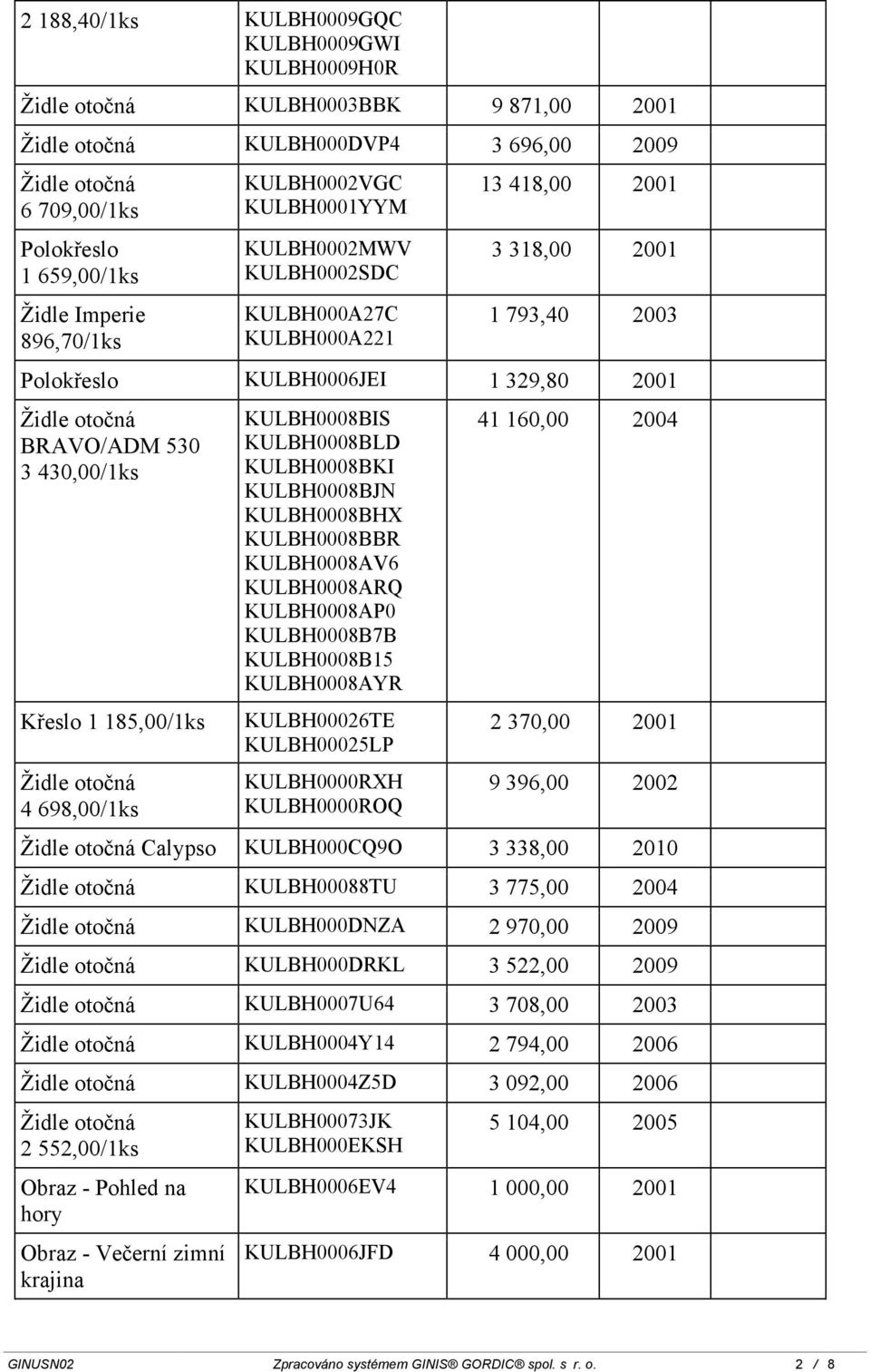 430,00/1ks Křeslo 1 185,00/1ks Židle otočná 4 698,00/1ks KULBH0008BIS KULBH0008BLD KULBH0008BKI KULBH0008BJN KULBH0008BHX KULBH0008BBR KULBH0008AV6 KULBH0008ARQ KULBH0008AP0 KULBH0008B7B KULBH0008B15