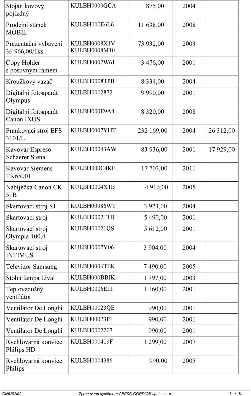 Kávovar Siemens TK65001 Nabíječka Canon CK 51B KULBH0002872 9 990,00 2001 KULBH000E9A4 8 320,00 2008 KULBH0007YHT 232 169,00 2004 26 312,00 KULBH00043AW 83 936,00 2001 17 929,00 KULBH000C4KF 17