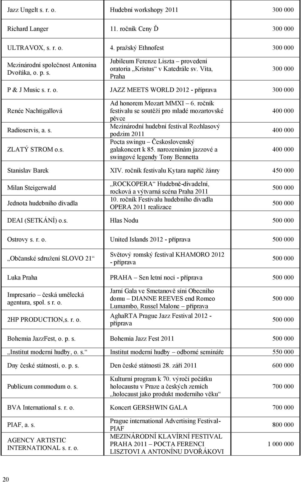 ročník festivalu se soutěží pro mladé mozartovské pěvce Mezinárodní hudební festival Rozhlasový podzim 2011 Pocta swingu Československý galakoncert k 85.