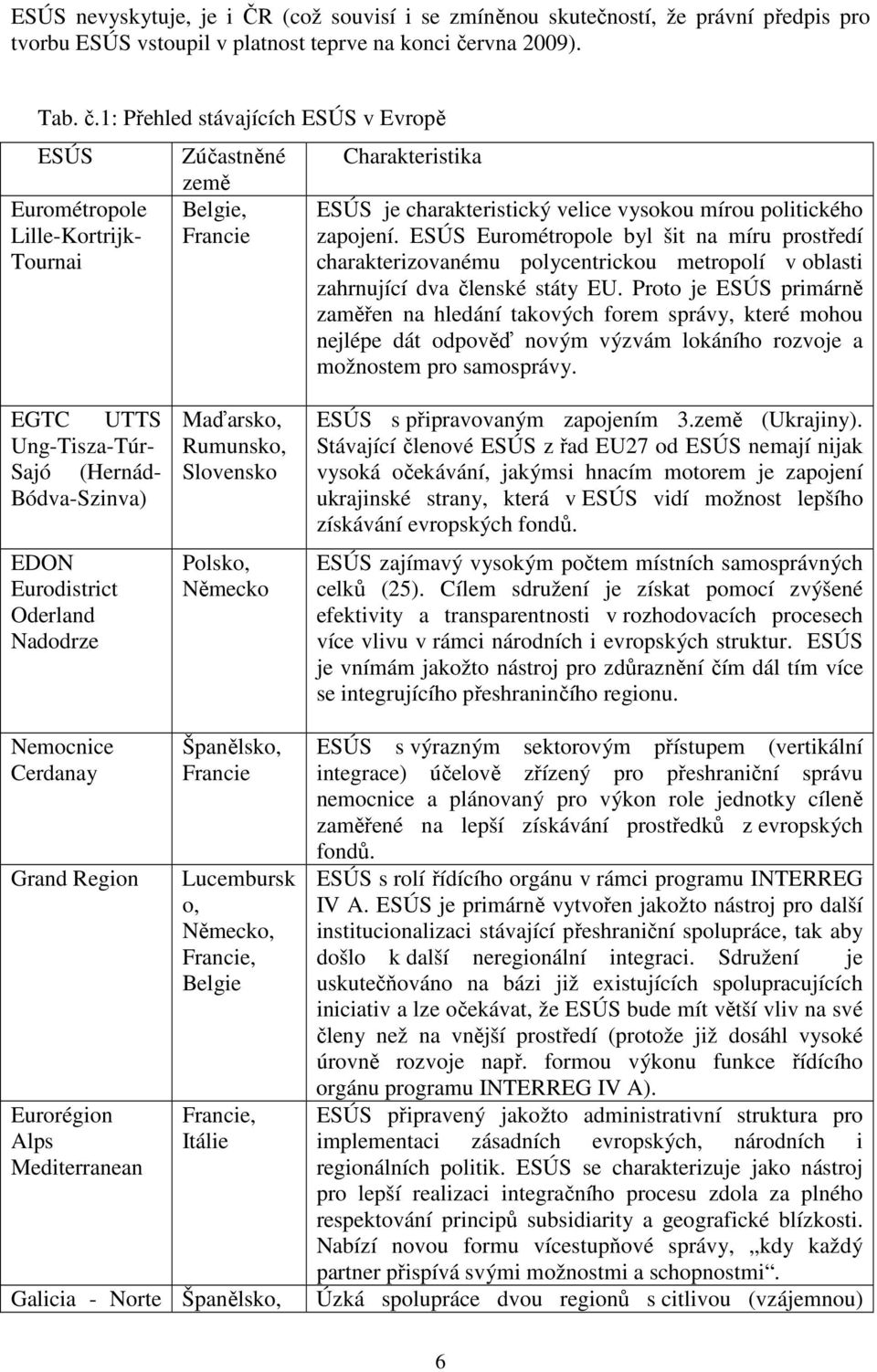 1: Přehled stávajících ESÚS v Evropě ESÚS Eurométropole Lille-Kortrijk- Tournai Zúčastněné země Belgie, Francie Charakteristika ESÚS je charakteristický velice vysokou mírou politického zapojení.