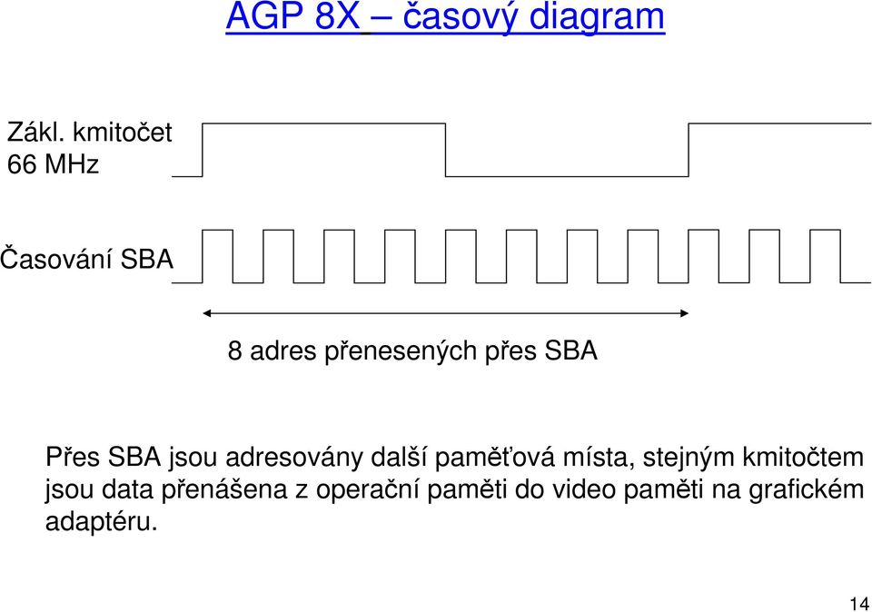 Přes SBA jsou adresovány další paměťová místa, stejným