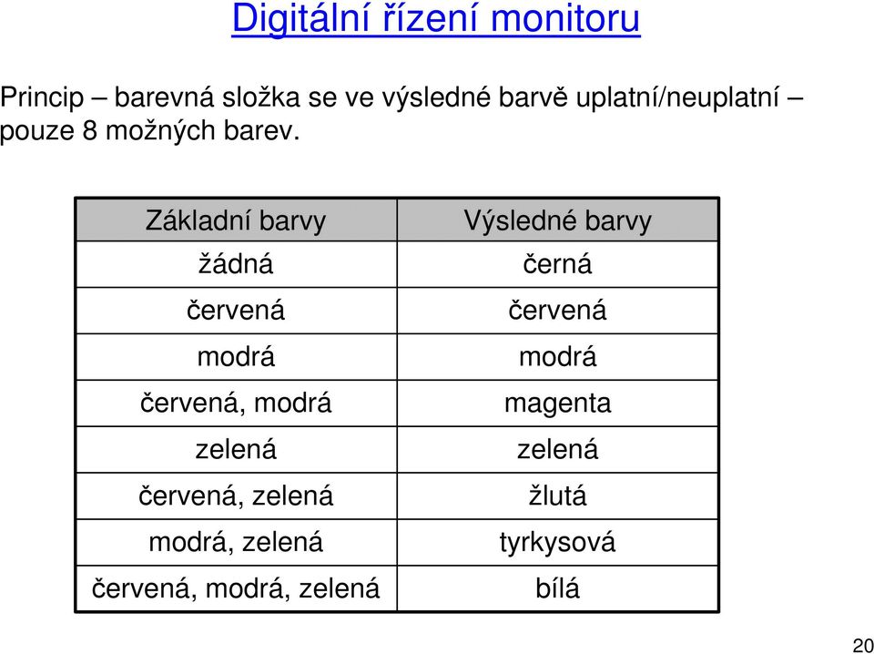 Základní barvy žádná červená modrá červená, modrá zelená červená, zelená