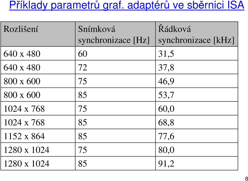 600 1024 x 768 1024 x 768 1152 x 8 1280 x 1024 1280 x 1024 Snímková