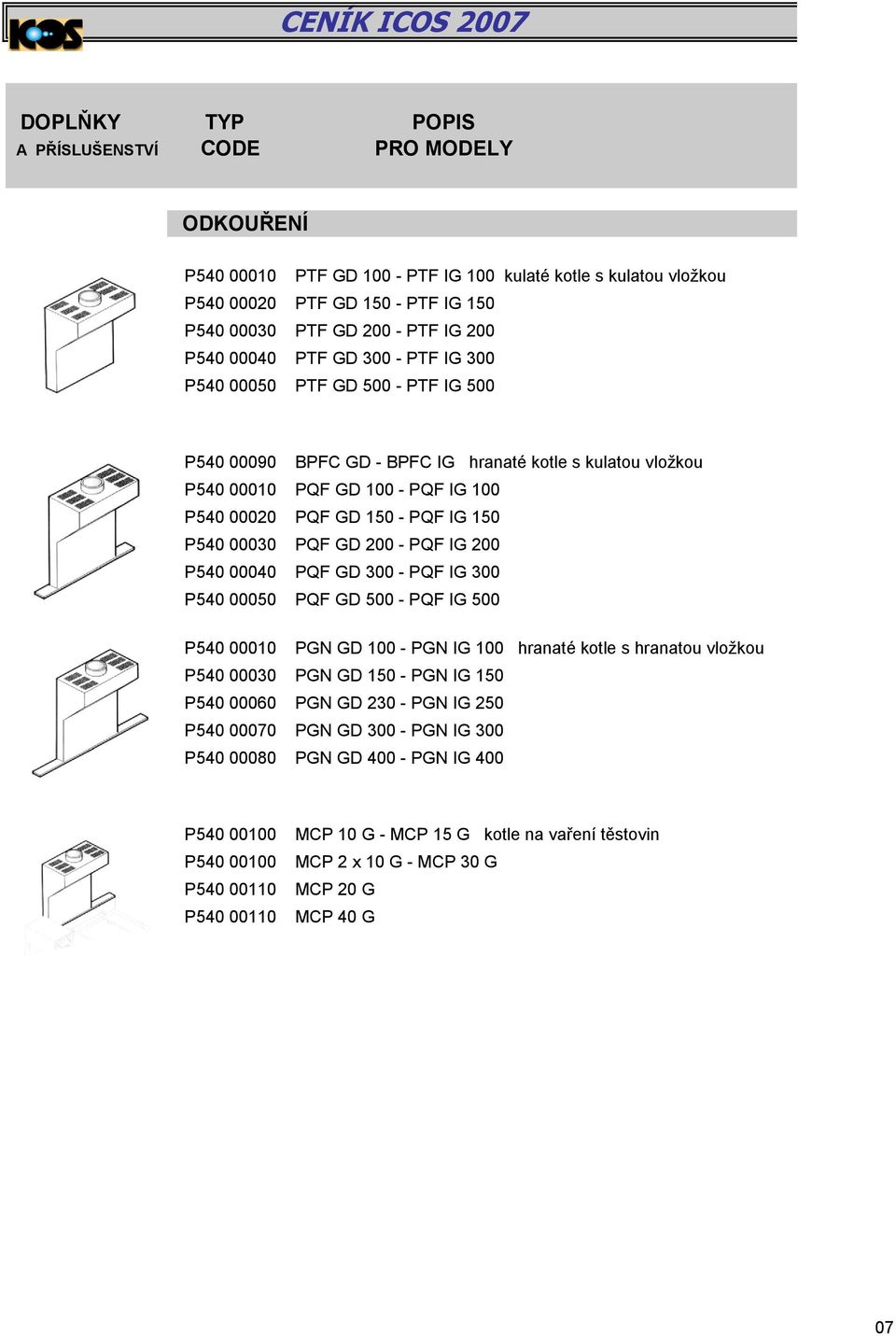 150 P540 00030 PQF GD 200 - PQF IG 200 P540 00040 PQF GD 300 - PQF IG 300 P540 00050 PQF GD 500 - PQF IG 500 P540 00010 PGN GD 100 - PGN IG 100 hranaté kotle s hranatou vložkou P540 00030 PGN GD 150