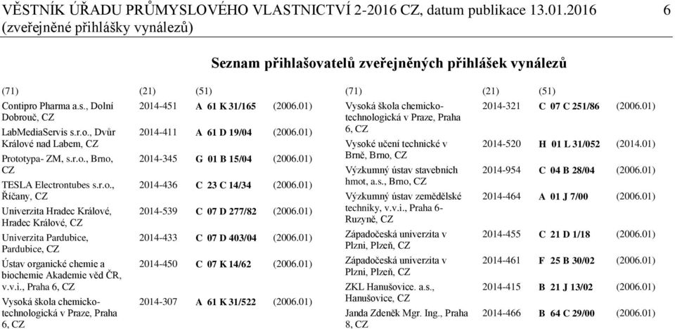 v.i., Praha 6, CZ Vysoká škola chemickotechnologická v Praze, Praha 6, CZ 2014-451 A 61 K 31/165 (2006.01) 2014-411 A 61 D 19/04 (2006.01) 2014-345 G 01 B 15/04 (2006.01) 2014-436 C 23 C 14/34 (2006.