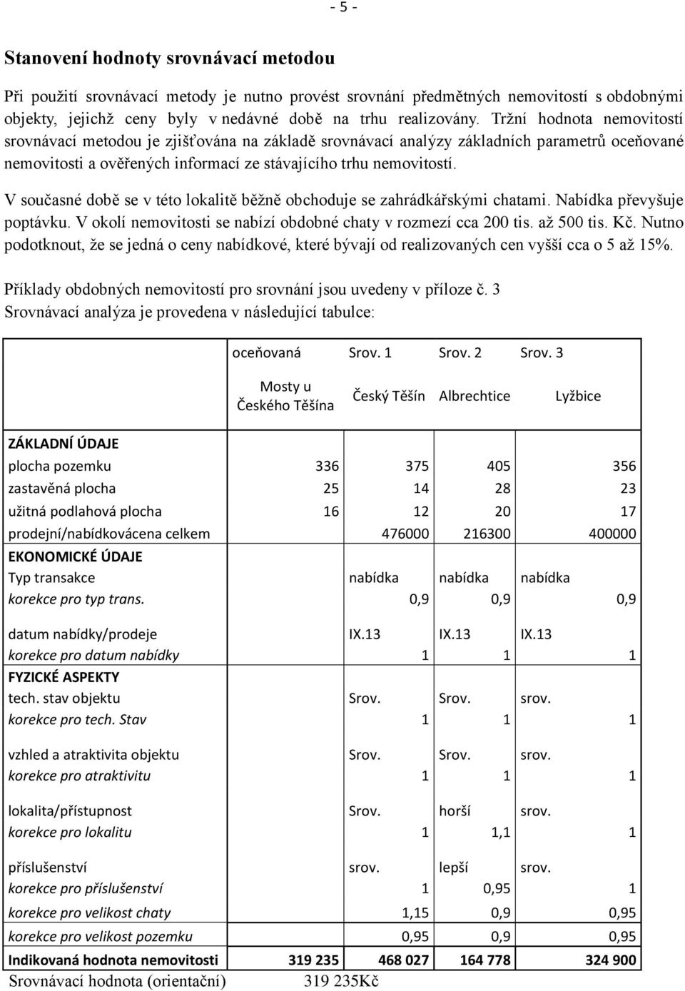 V současné době se v této lokalitě běžně obchoduje se zahrádkářskými chatami. Nabídka převyšuje poptávku. V okolí nemovitosti se nabízí obdobné chaty v rozmezí cca 200 tis. až 500 tis. Kč.