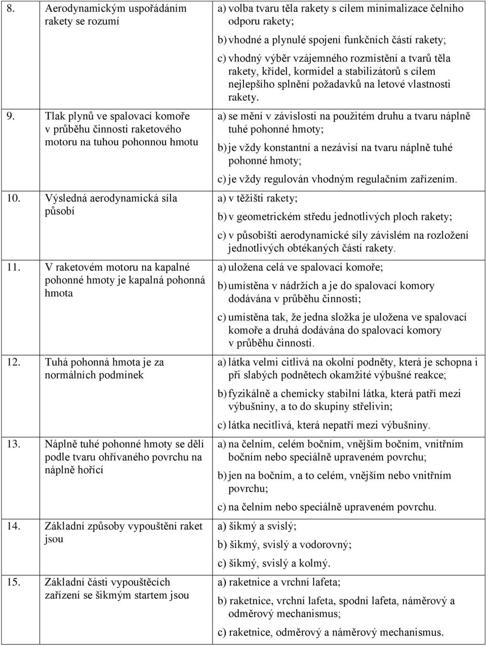 Náplně tuhé pohonné hmoty se dělí podle tvaru ohřívaného povrchu na náplně hořící 14. Základní způsoby vypouštění raket jsou 15.