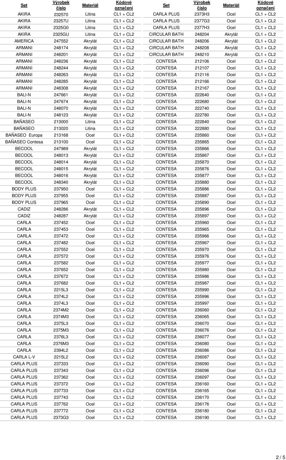 + CL2 ARMANI 248201 Akrylát CL1 + CL2 CIRCULAR BATH 248210 Akrylát CL1 + CL2 ARMANI 248236 Akrylát CL1 + CL2 CONTESA 212106 Ocel CL1 + CL2 ARMANI 248244 Akrylát CL1 + CL2 CONTESA 212107 Ocel CL1 +