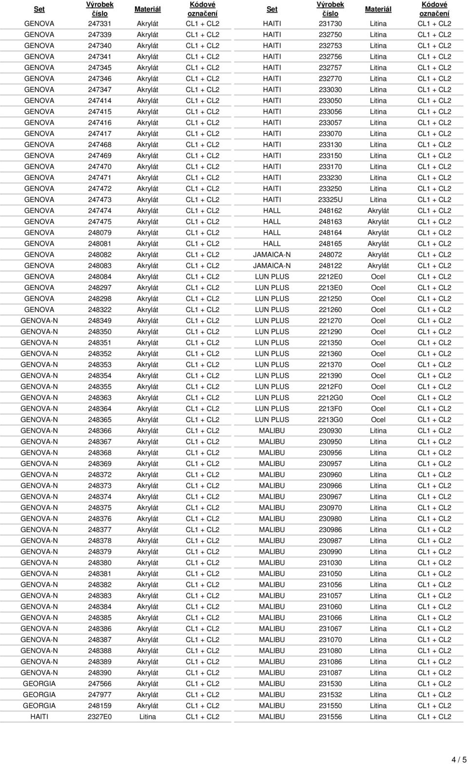 CL2 HAITI 233030 Litina CL1 + CL2 GENOVA 247414 Akrylát CL1 + CL2 HAITI 233050 Litina CL1 + CL2 GENOVA 247415 Akrylát CL1 + CL2 HAITI 233056 Litina CL1 + CL2 GENOVA 247416 Akrylát CL1 + CL2 HAITI