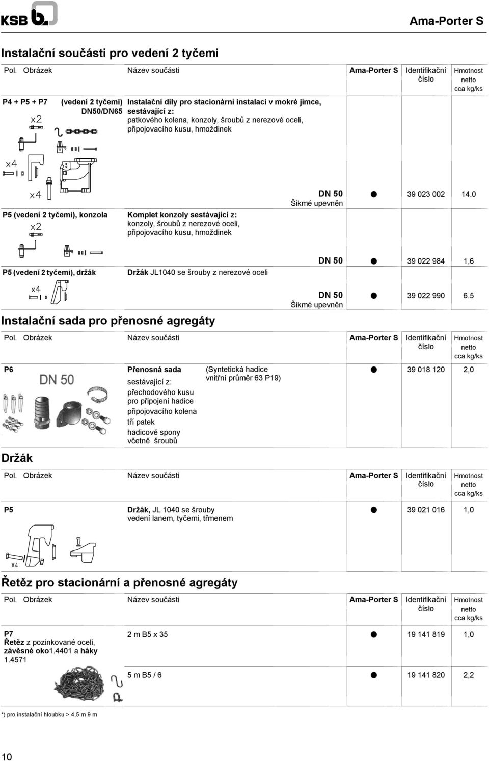 šroubů z nerezové oceli, připojovacího kusu, hmoždinek Hmotnost netto cca kg/ks P5 (vedení 2 tyčemi), konzola Komplet konzoly sestávající z: konzoly, šroubů z nerezové oceli, připojovacího kusu,