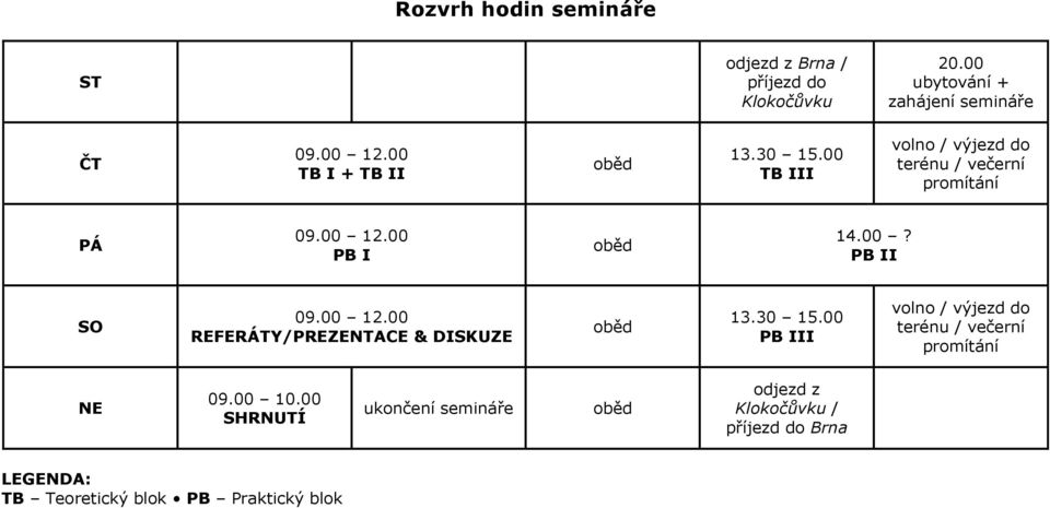 00 12.00 REFERÁTY/PREZENTACE & DISKUZE oběd 13.30 15.00 PB III volno / výjezd do terénu / večerní promítání NE 09.00 10.