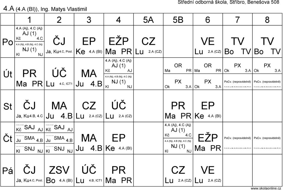 C (Aj) (1) (1) CZ VE Ma OR Ma OR Bo Bo Ja, Ku4.B, 4.C CZ ÚČ EP Ke 4.A (BI) 4.A (sem.), 4.C (sem.