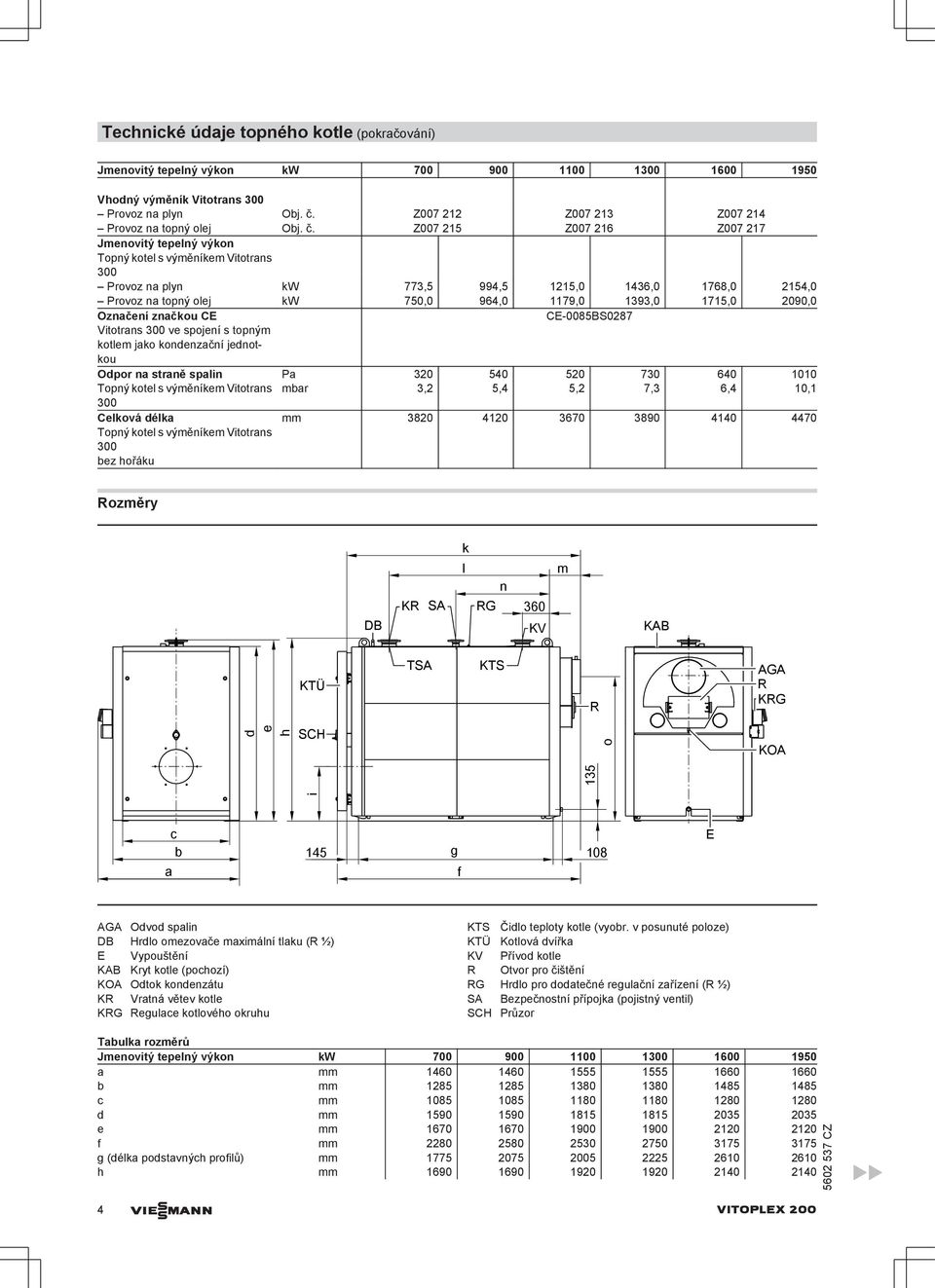 Z007 215 Z007 216 Z007 217 Jmenovitý tepelný výkon Topný kotel s výměníkem Vitotrans 300 Provoz na plyn kw 773,5 994,5 1215,0 1436,0 1768,0 2154,0 Provoz na topný olej kw 750,0 964,0 1179,0 1393,0