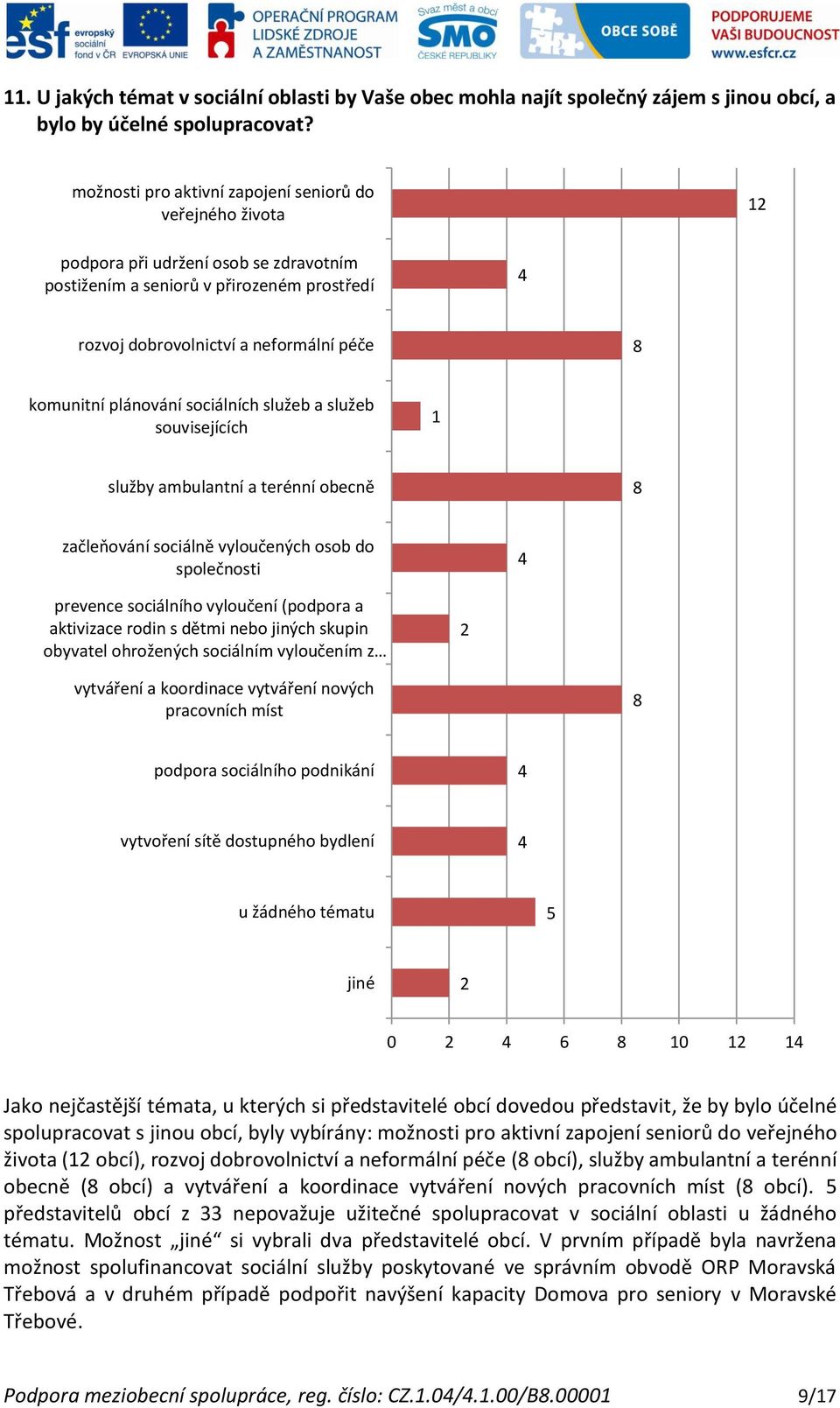 plánování sociálních služeb a služeb souvisejících služby ambulantní a terénní obecně začleňování sociálně vyloučených osob do společnosti prevence sociálního vyloučení (podpora a aktivizace rodin s