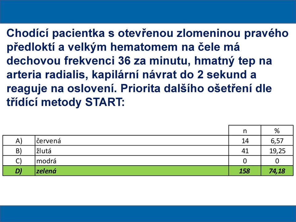 kapilární návrat do 2 sekund a reaguje na oslovení.